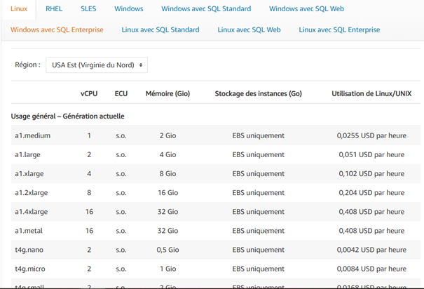 ec2 instance types pricing