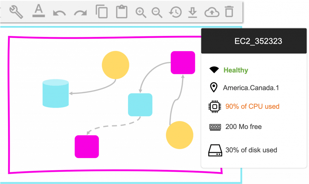 cloud metrics monitoring