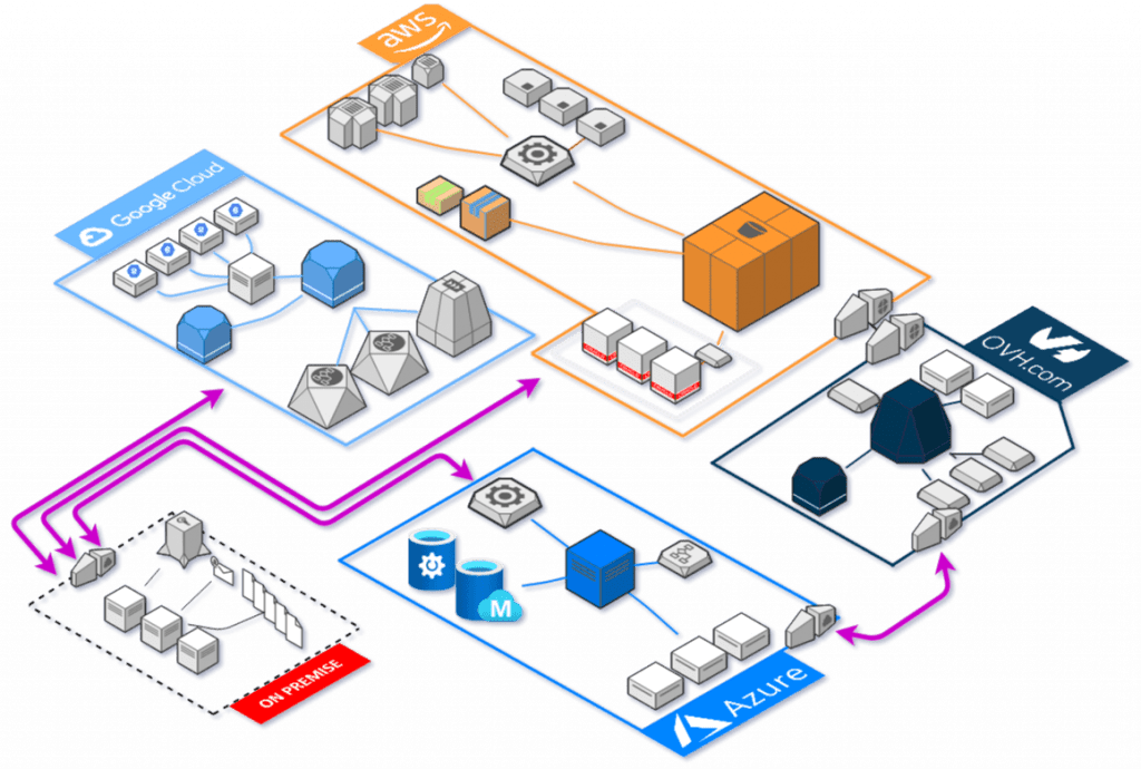 5+ Cloud Architecture Diagram - TerenceGiulia