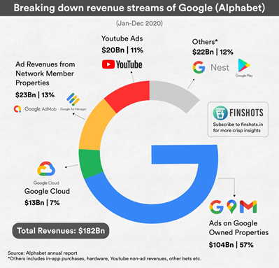 Holori - Outstanding cloud market size growth: AWS vs Azure vs GCP ...