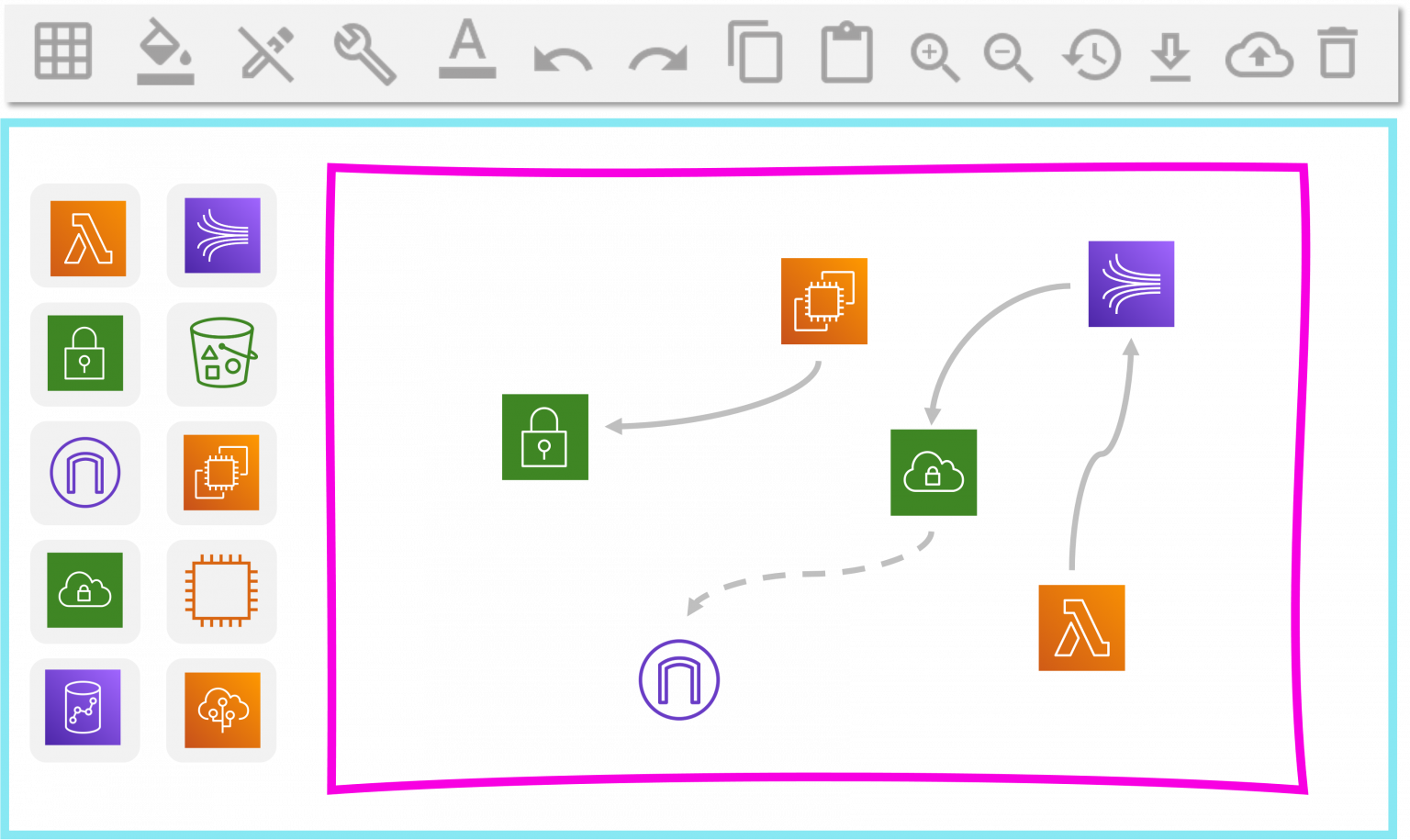 Holori Guide To Cloud Computing Diagram