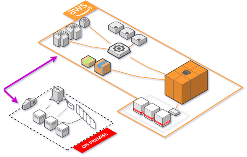 How To Draw An Aws Architecture Diagram - Design Talk