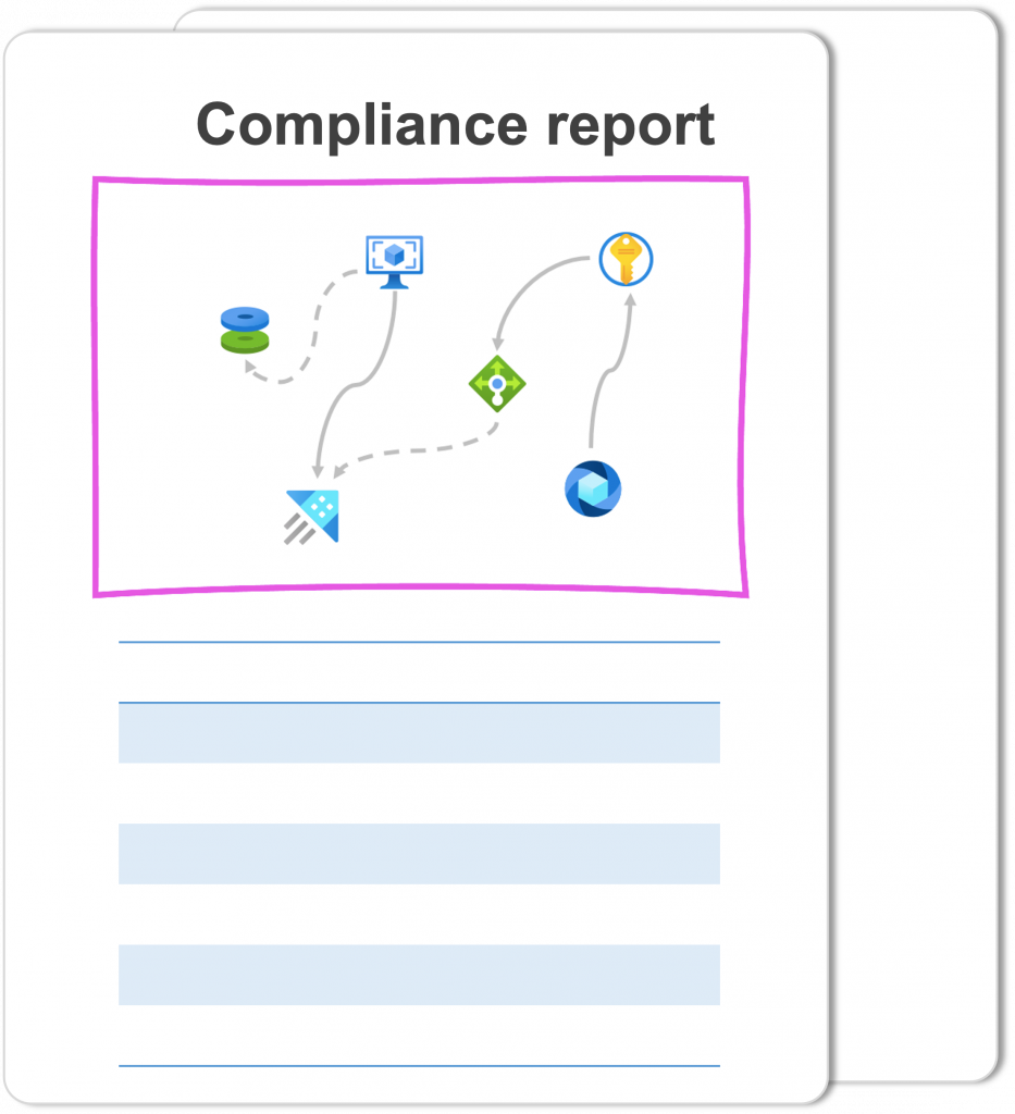 Azure technical documentation auto generated