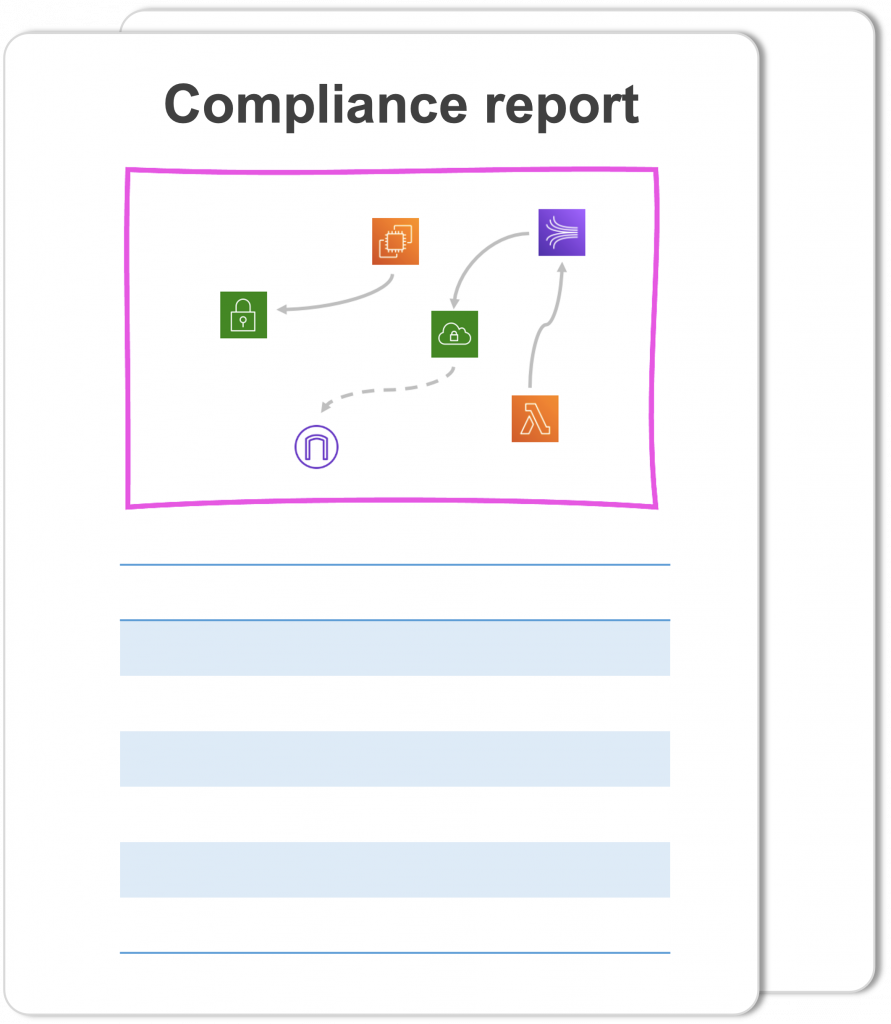 Technical documentation report AWS