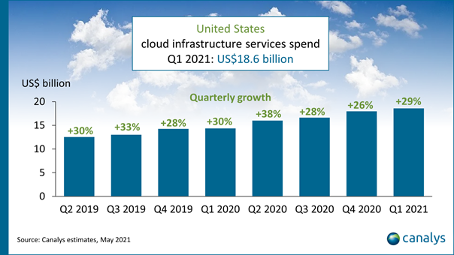 Holori - Cloud market breaking new records in 2022 - a cloud market ...