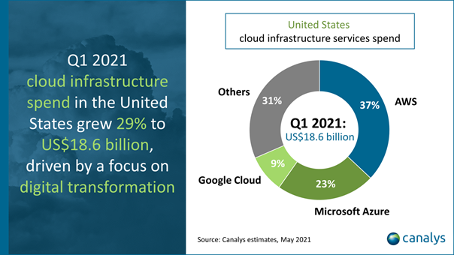 Holori - Cloud market breaking new records in 2022 - a cloud market ...