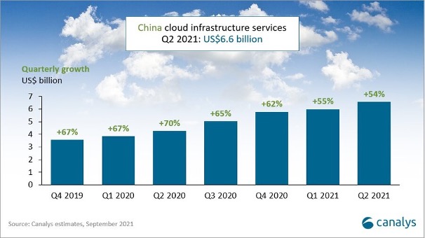 Holori - Cloud market breaking new records in 2022 - a cloud market ...