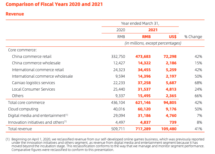 Alibaba annual report