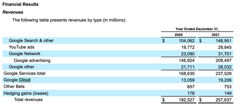 Google Annual report