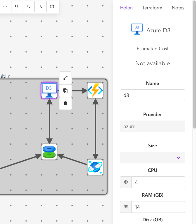 cloud diagrams attributes and tags