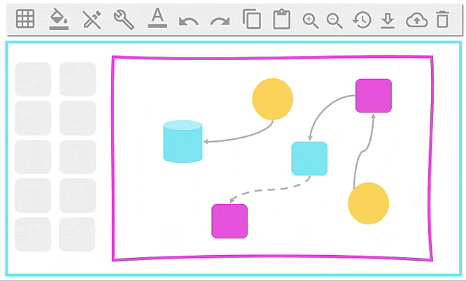aws azure GCP certification