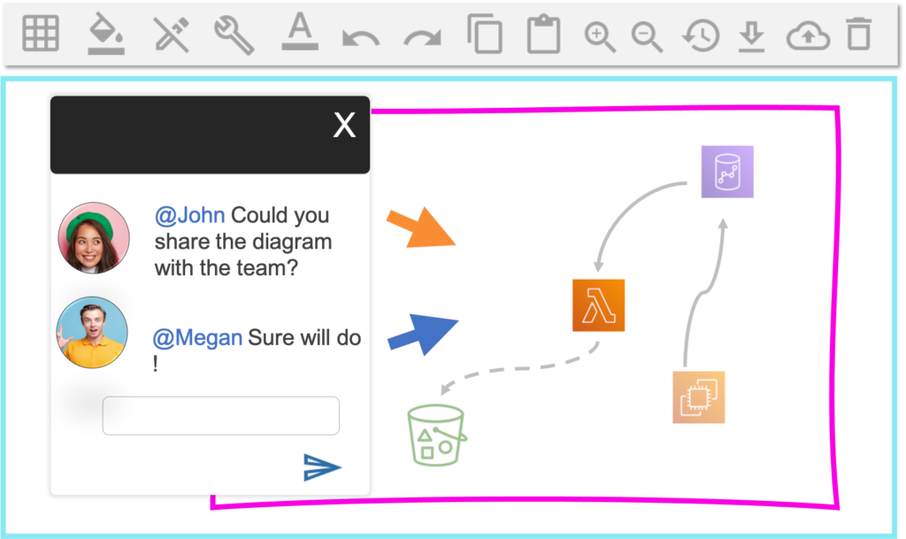 AWS diagram collaboration
