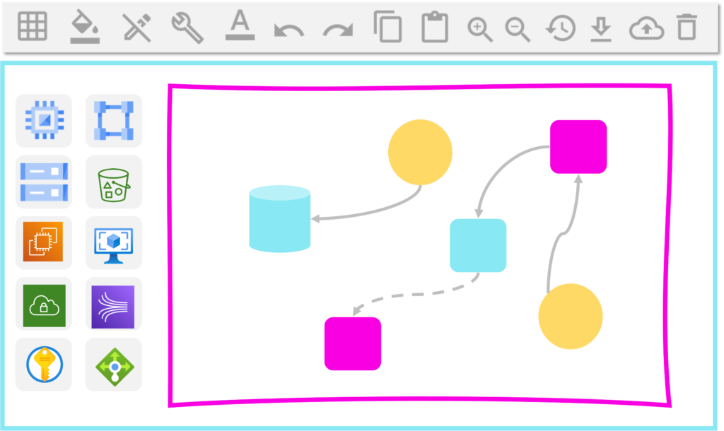 cloud diagram for multiple cloud providers