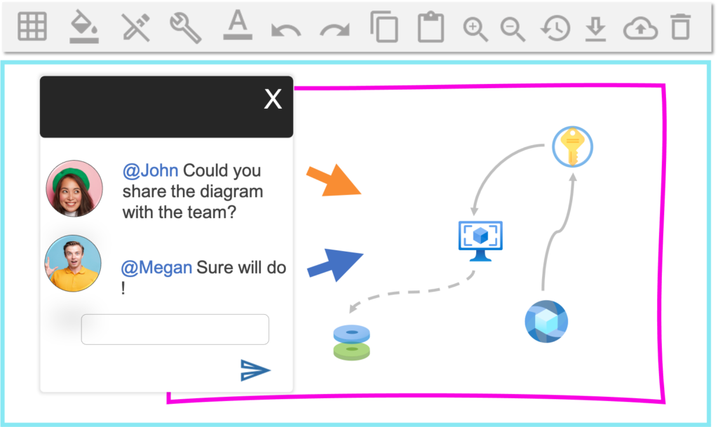 Teamwork on Azure architecture diagram