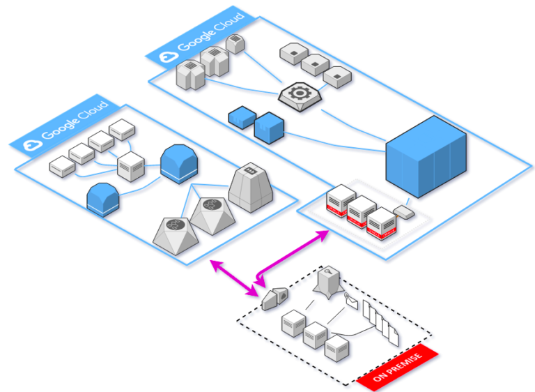 GCP Architecture Diagram Tool - Holori