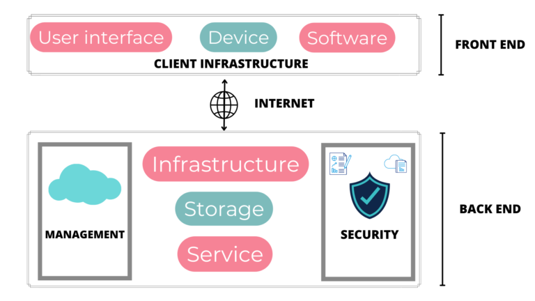 cloud computing diagram