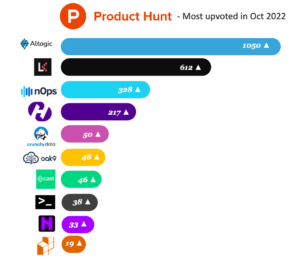 DevOps tools ranking