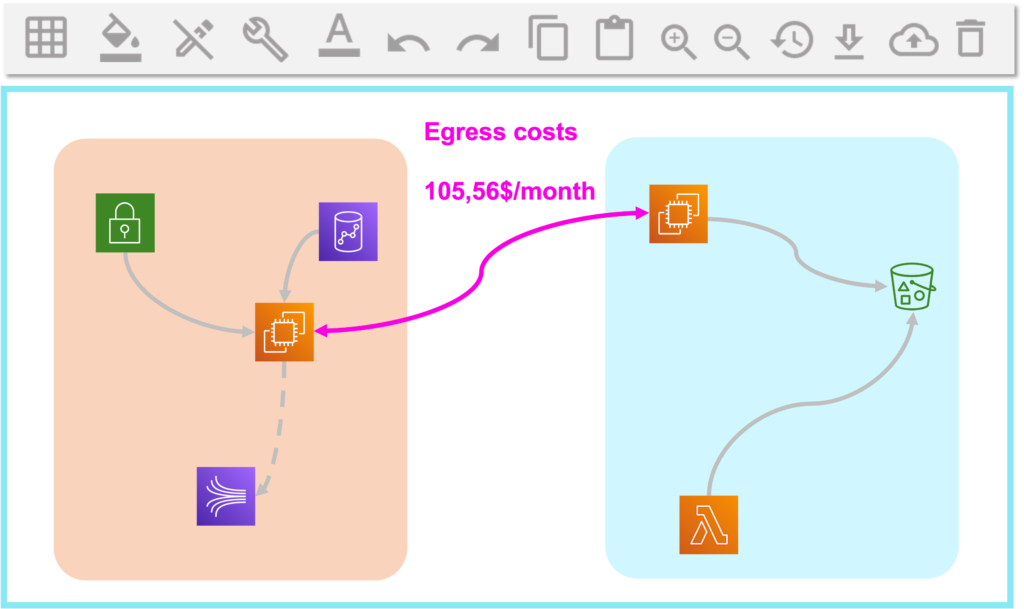 visualize AWS cost estimation