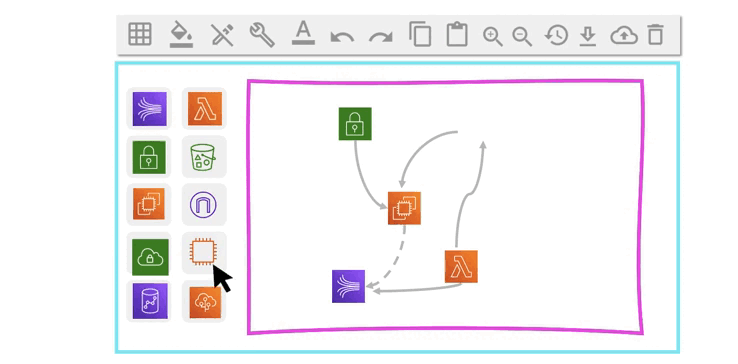 easy aws cost estimation