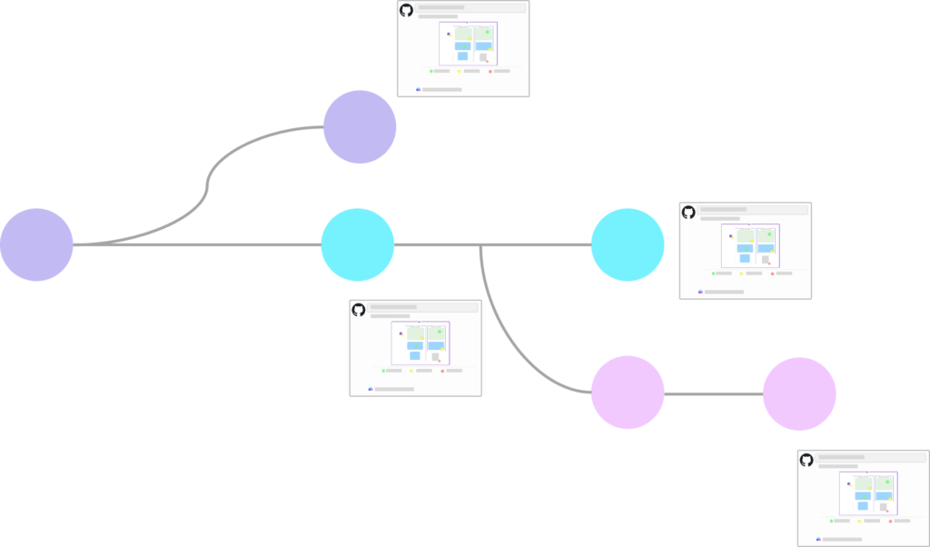 terraform diagram in github
