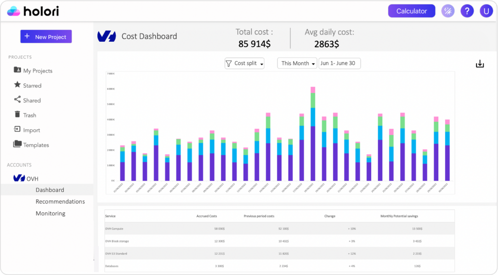 OVH Cost visibility and optimization