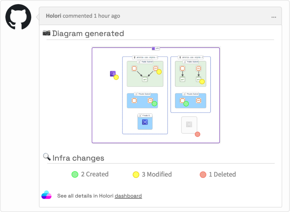 terraform graph infrastructure changes