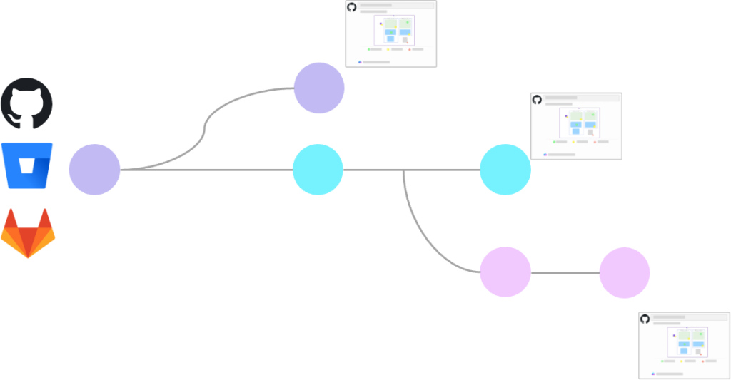 terraform graph cicd compatibility