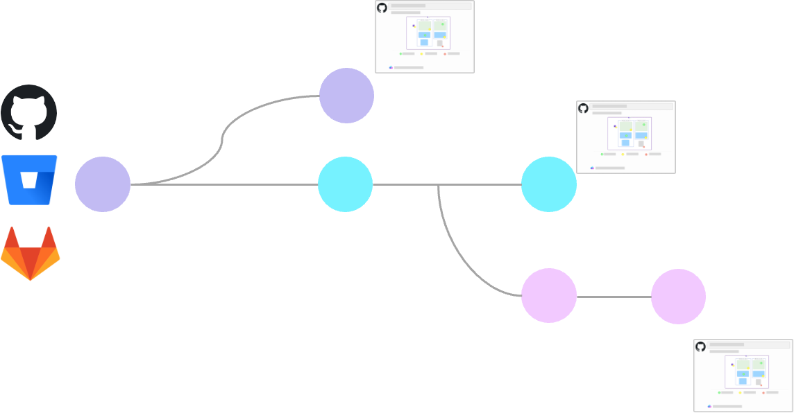 Holori - Terraform Graph In CI/CD