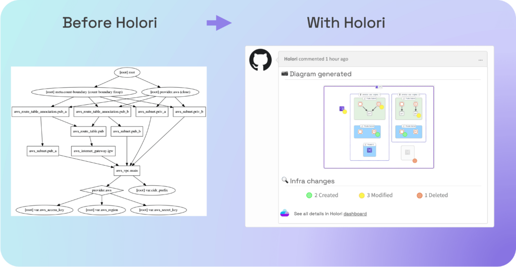 terraform graph generator holori