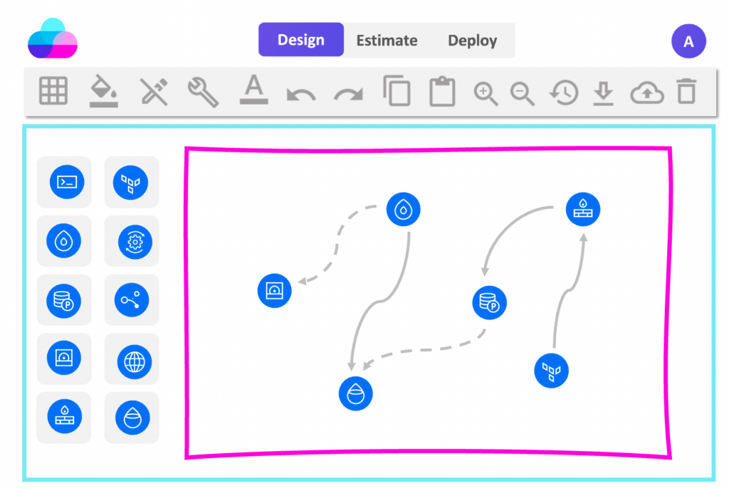 Digital Ocean diagrams