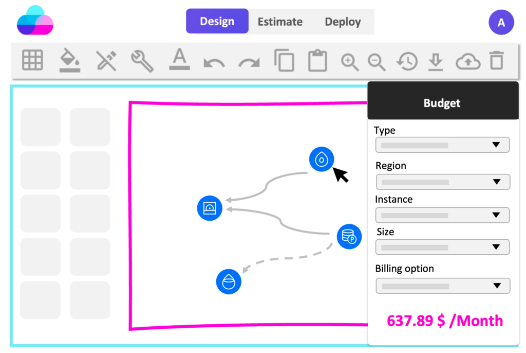 Digital Ocean cost estimation in diagram