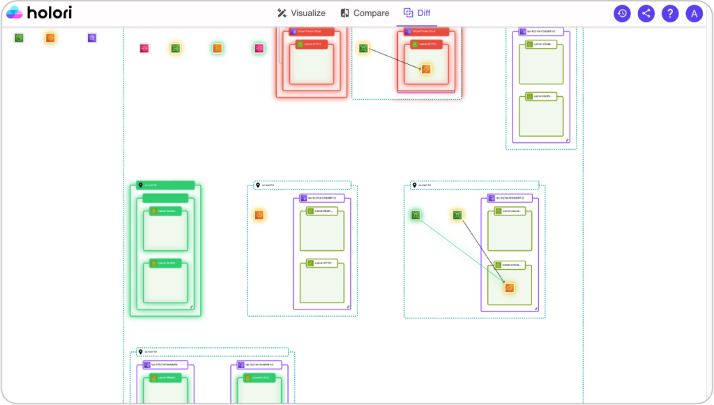 Holori - How to ensure a clear and accurate AWS inventory?
