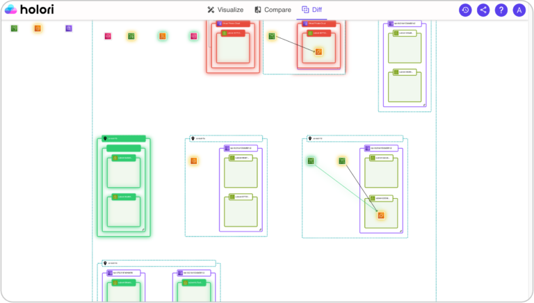 see the evolution of your cloud infrastructure visually