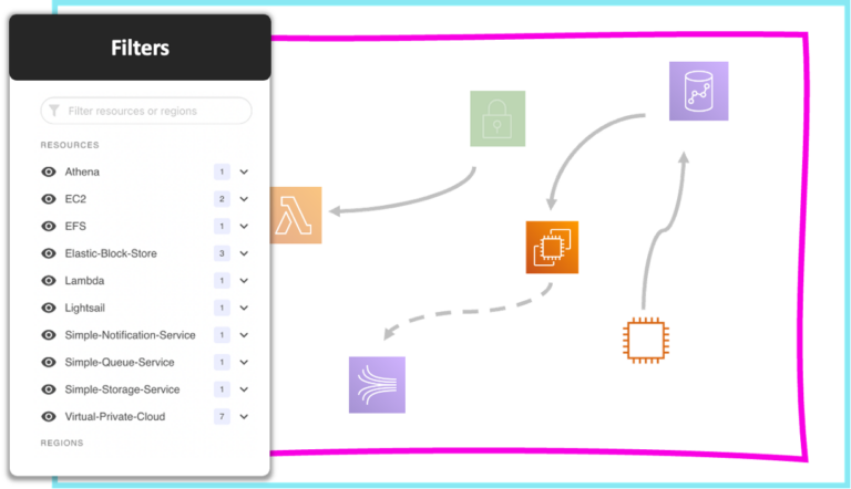 Holori - AWS diagram tool