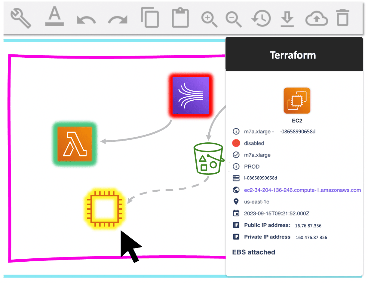 Holori - AWS diagram tool