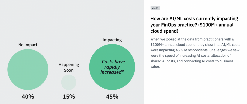 impact of AI on finops job