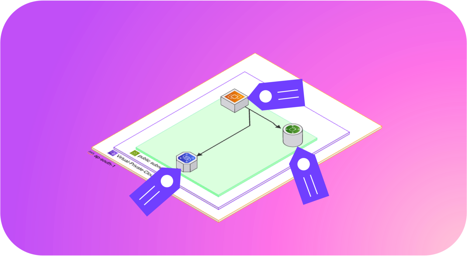 Cloud Tagging Strategy: Why It’s Important and How to Make Your ...