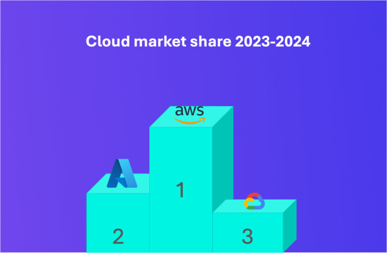 Cloud market share 2024 - AWS, Azure, GCP growth fueled by AI