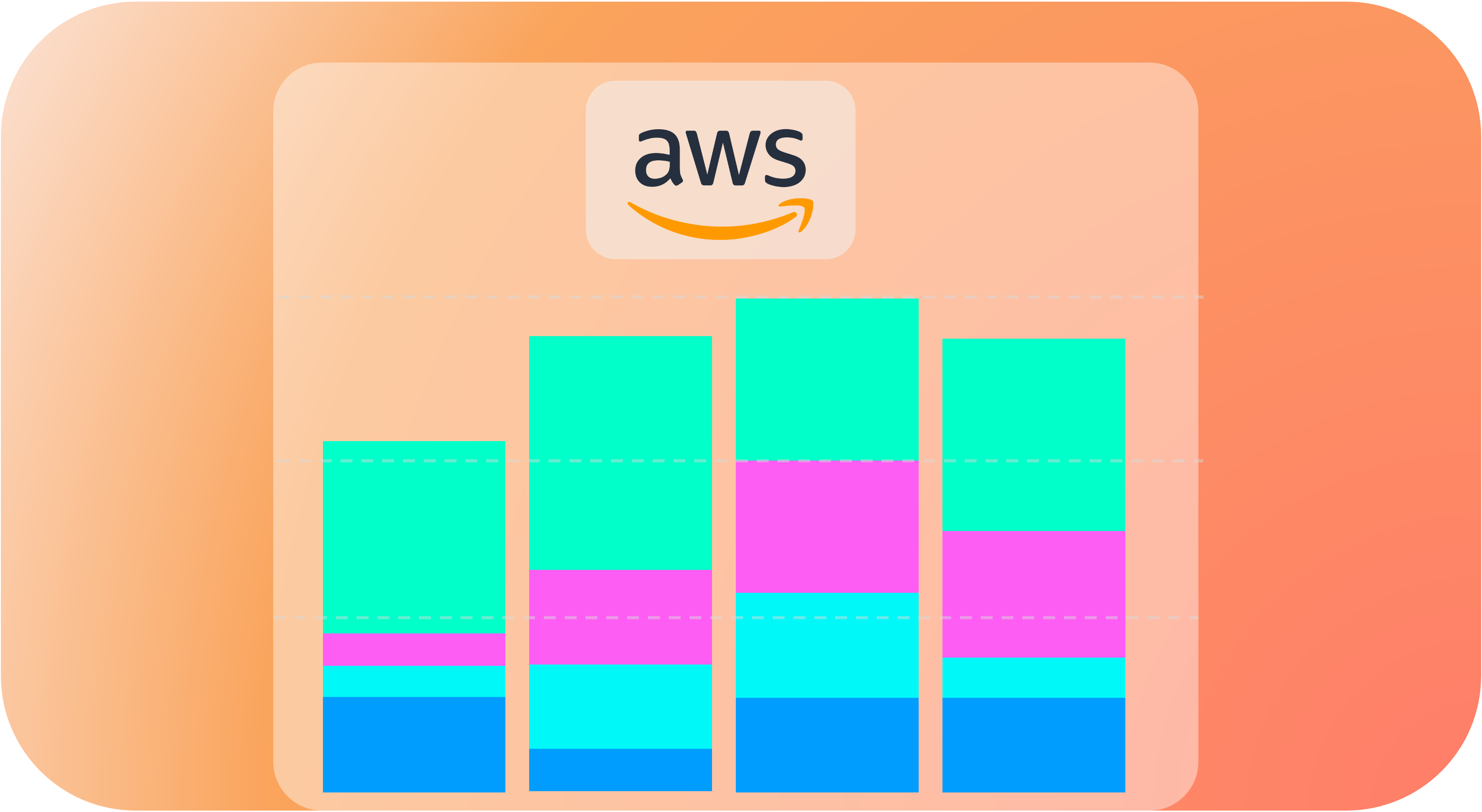 Mastering AWS FinOps: Optimize Cloud Costs with the right tooling