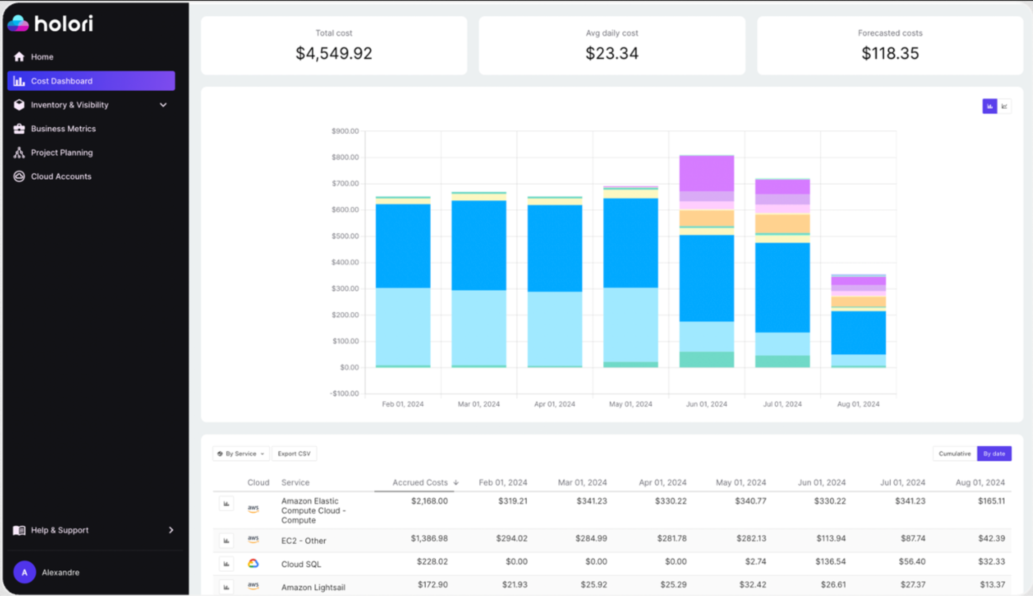 Holori FinOps Solution
