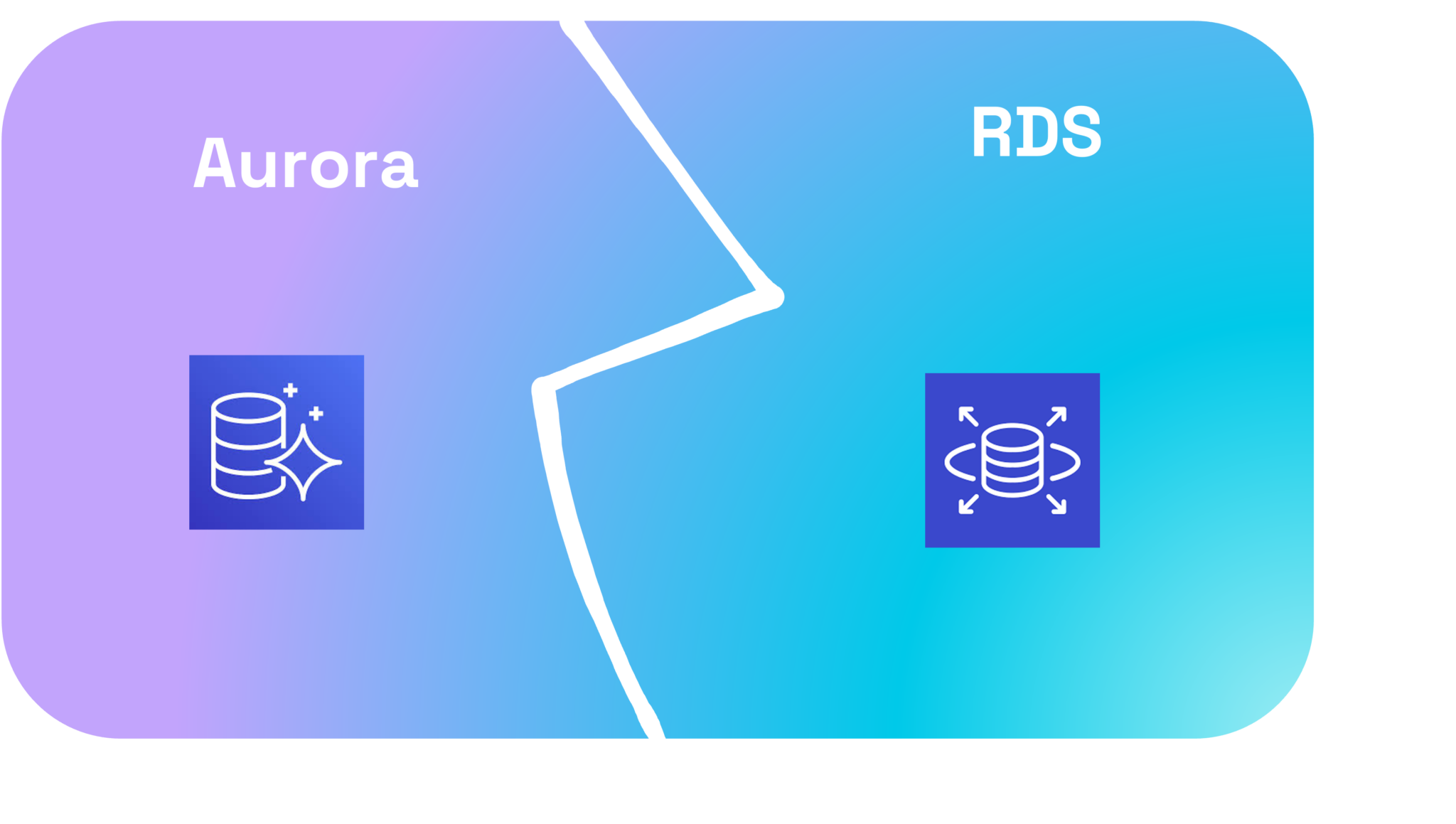 Holori - Mastering AWS Aurora Pricing: Tips for Cost Optimization