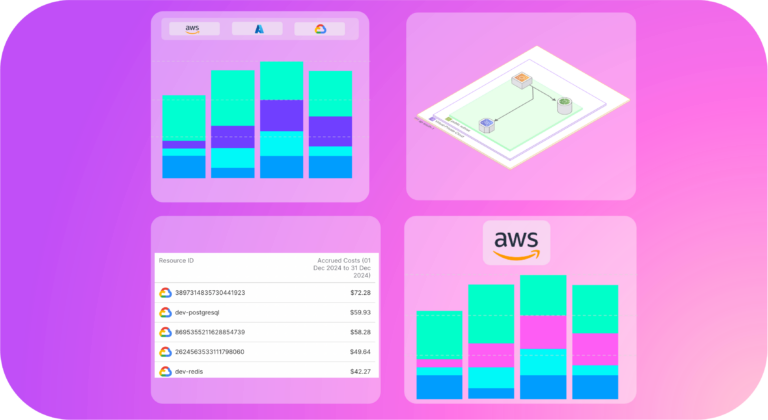 Custom cloud cost dashboard