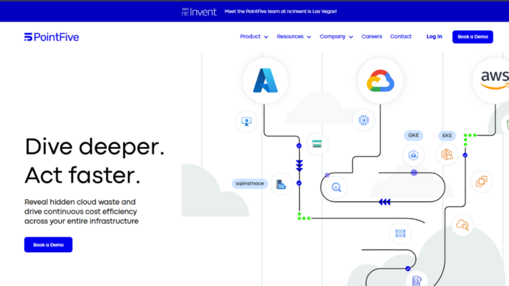pointfive cloud cost optimization sofware 2026