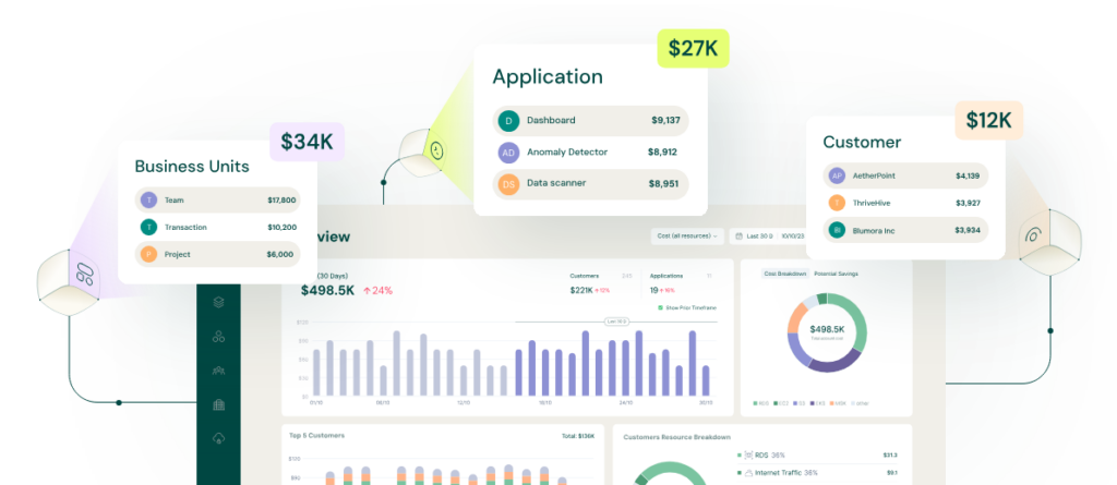 Attribute cloud cost allocation 2026