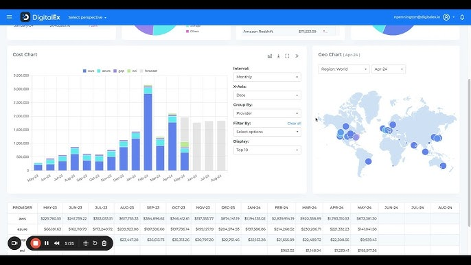 Maavrik finops platform in 2026