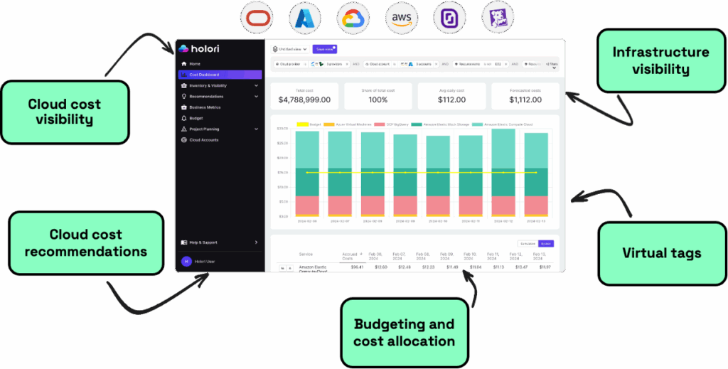 Holori finops platform