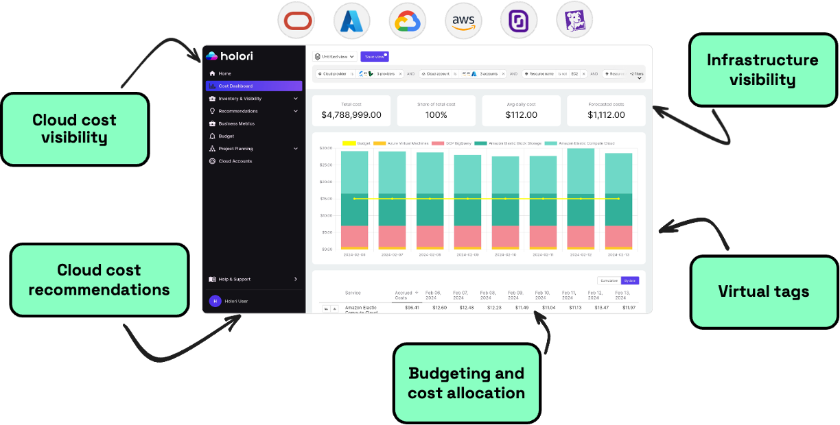 Holori finops platform