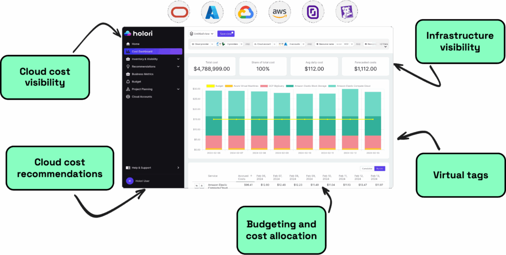 FinOps platform features vs CUDOS quciksight