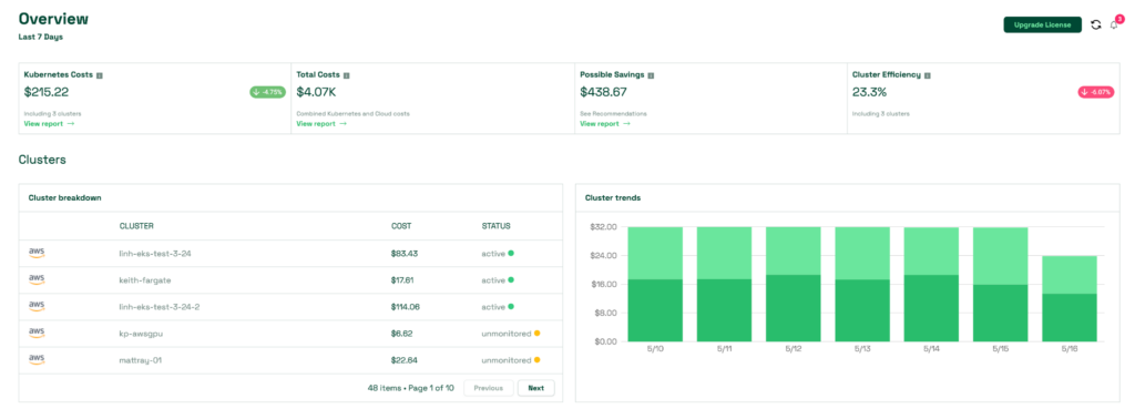 Kubecost AWS cost optimization software