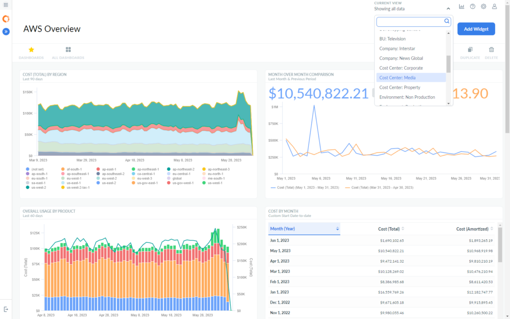 Apptio AWS cost optimization platform